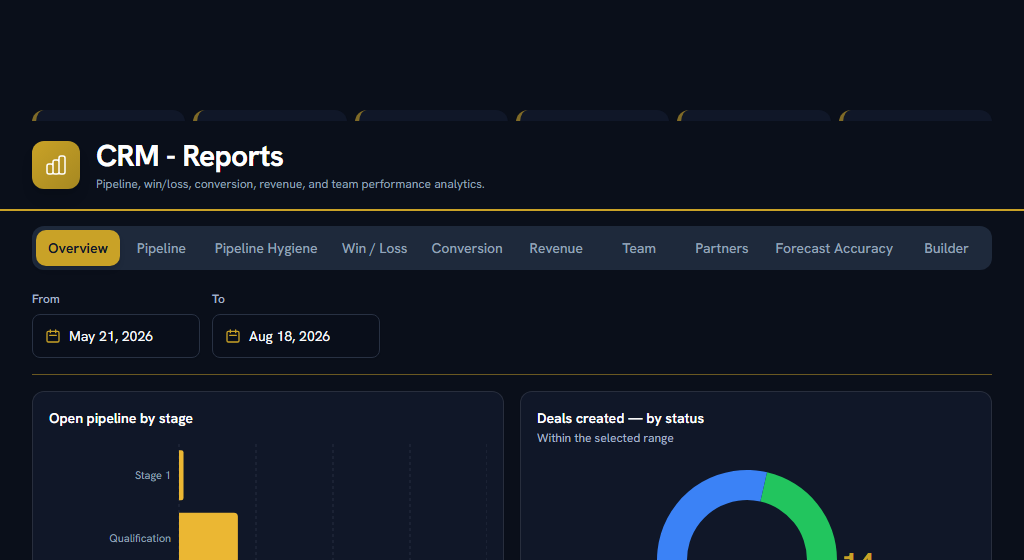 Reports — ten tabs over one date range, plus a builder for the rest