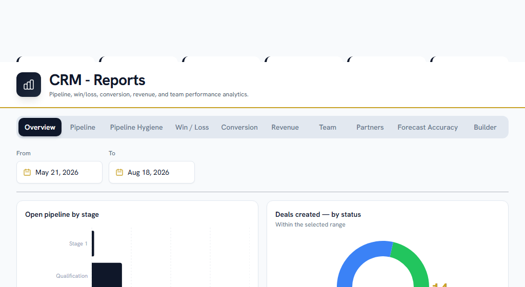 Reports — ten tabs over one date range, plus a builder for the rest