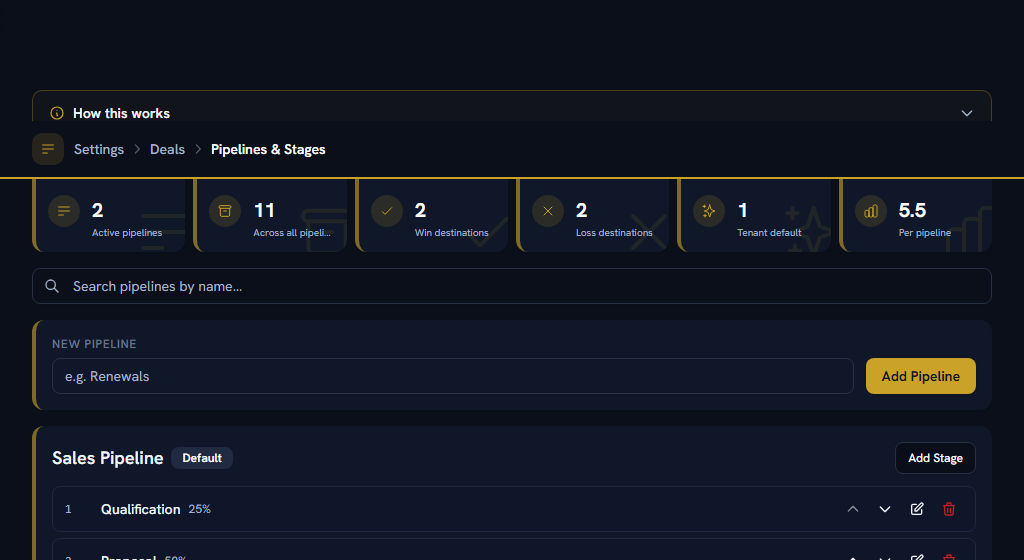 Pipelines & Stages — stage order, win probability, required fields and idle limits