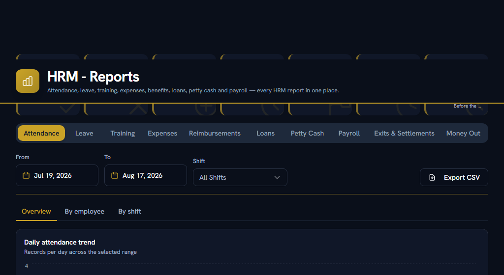 Reports — attendance, leave, headcount and payroll reporting in one hub