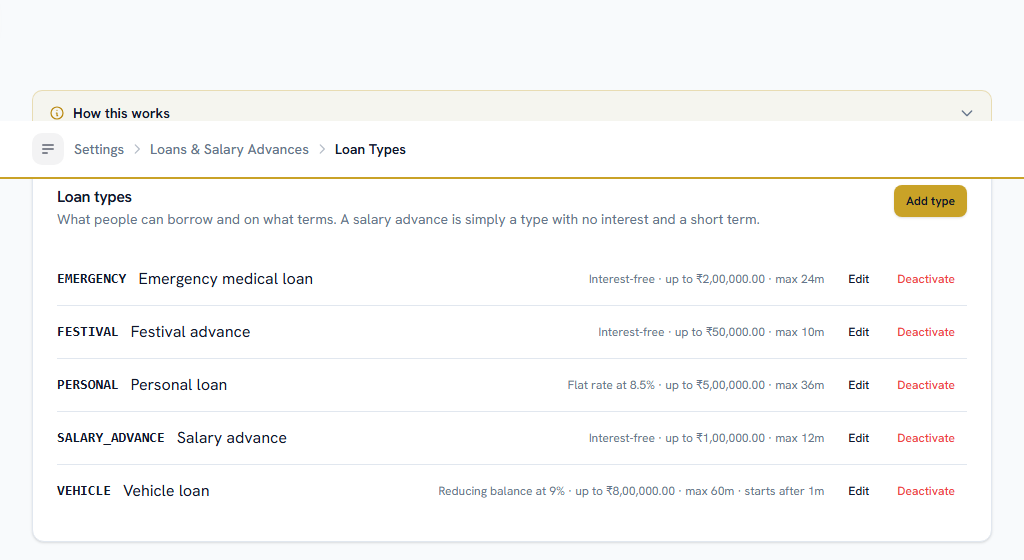Loan Types — a loan carries the terms it was taken under for its whole life