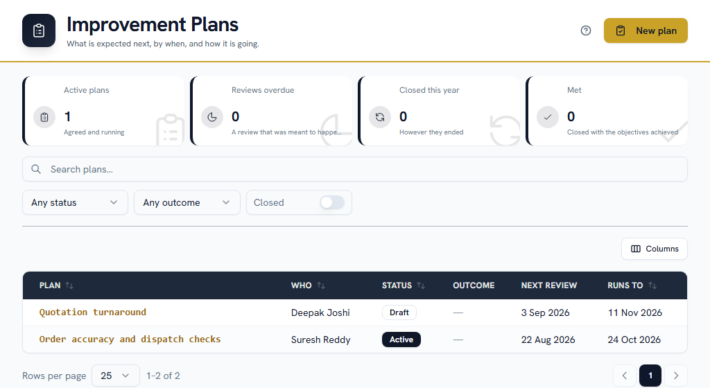 Improvement Plans — capability, not conduct; a draft is not the same as putting somebody on one