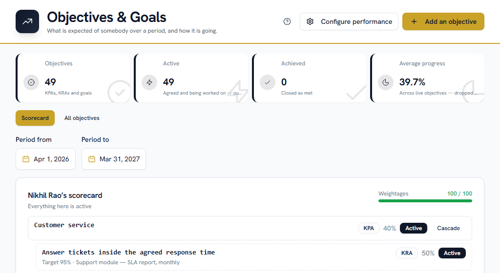 A scorecard — key performance areas each carrying a share of 100, with the results that make them up underneath